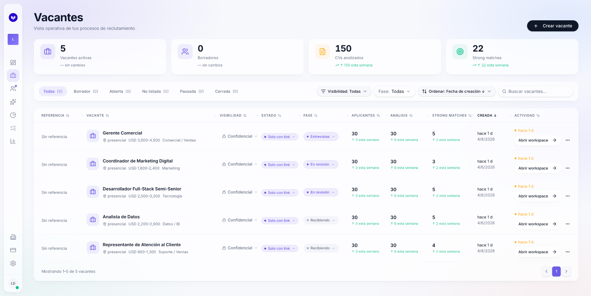 Dashboard de vacantes en contratado.ai — pipeline, score y análisis